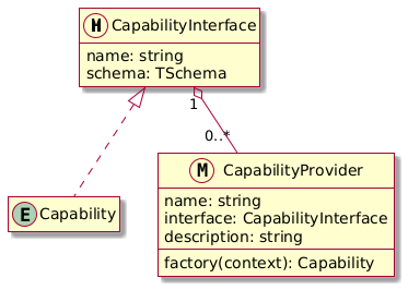 capability-overview.png